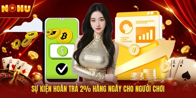 Sự kiện hoàn trả 2% hàng ngày cho người chơi